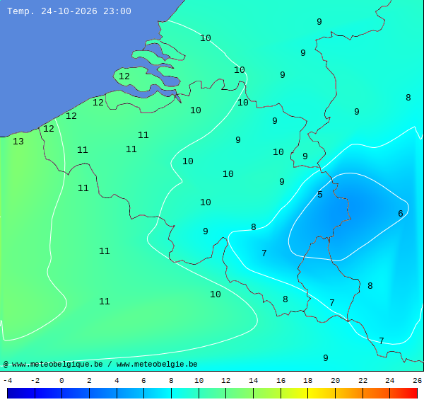 Actuele temperaturen